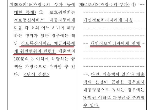 개보법 개정안 내용 중 일부