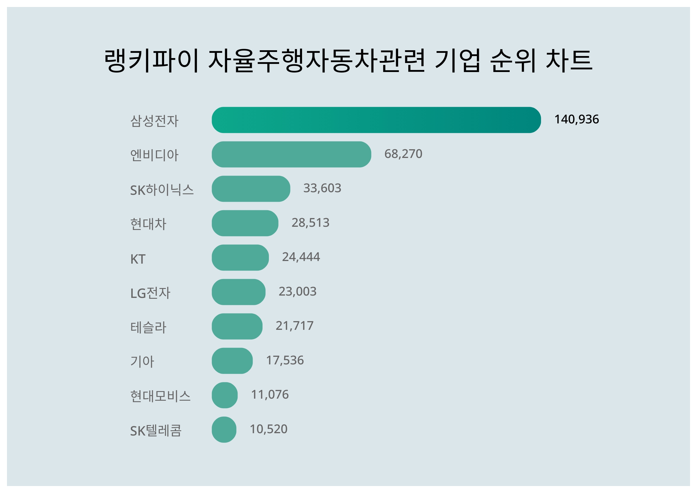 삼성전자·엔비디아·SK하이닉스, 2월 4주차 자율주행 자동차 관련 기업 트렌드지수 순위 발표 < 데이터기사 < 라이프 < 기사본문 -  딜라이트닷넷