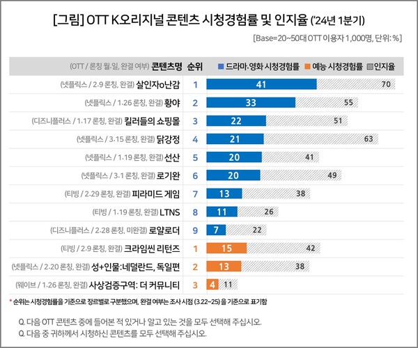 [ⓒ 컨슈머인사이트]