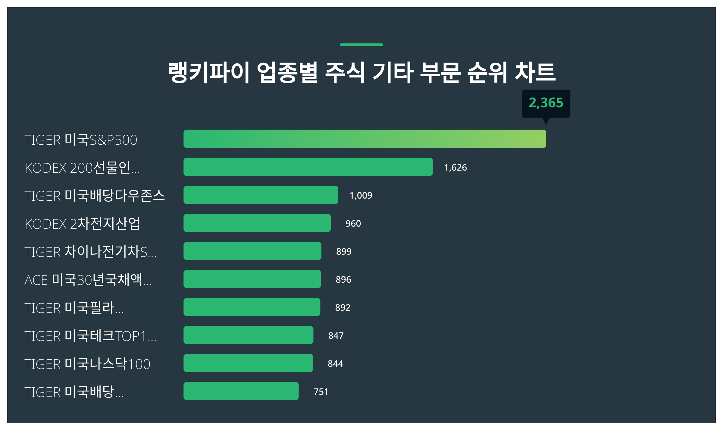 4월 5주차 랭키파이 업종별 주식 기타 부문 트렌드지수 순위 < 데이터기사 < 라이프 < 기사본문 - 딜라이트닷넷