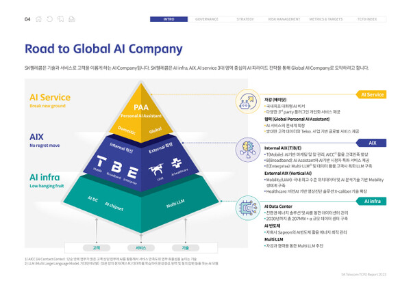 SK텔레콤이 기후변화 리스크를 체계적으로 관리하기 위한 TCFD 보고서를 발간했다. (사진=SK텔레콤)