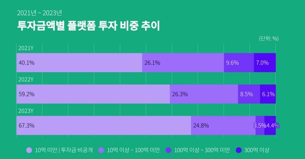 [ⓒ 스타트업얼라이언스]