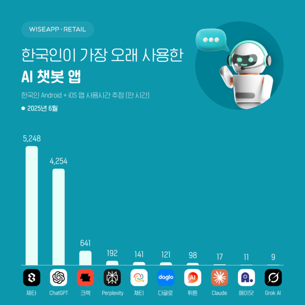 [ⓒ ﻿와이즈앱·리테일]