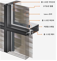 차세대 창호 기술 개념도. (사진=HDC현대산업개발)