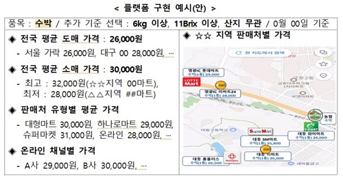 AI 농산물 알뜰 소비정보 플랫폼 이미지