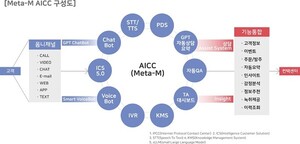 [MetaM AICC①] 고객센터 서비스의 새로운 방향 제시하는 메타엠의 STT 기술