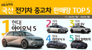 KB차차차 분석…국산 전기차 중고차 판매 1위는 아이오닉5